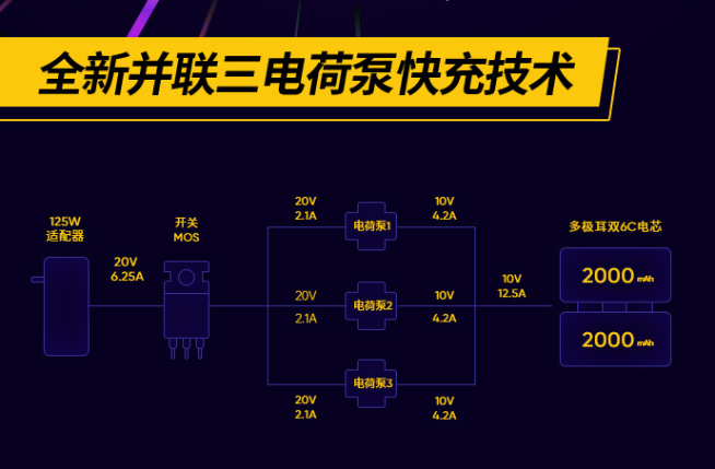 realme 125W智慧閃充發(fā)布:3分鐘回血33%電量 8月新機(jī)首發(fā)?