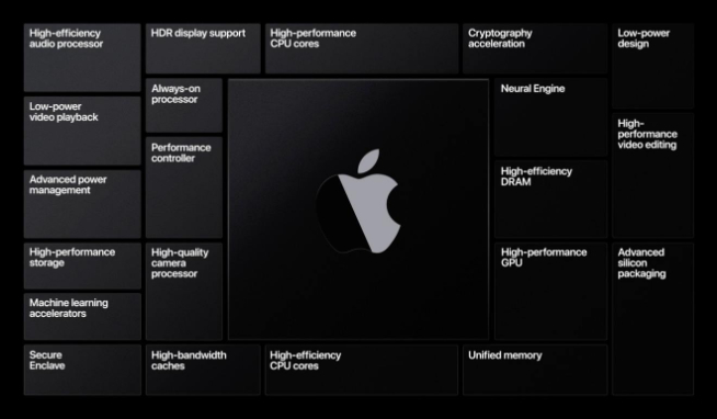 蘋果11月還有發布會？！主角將是自研芯片版全新MacBook