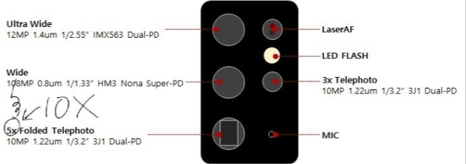 三星Galaxy S21系列真機后置揭秘:1億像素主攝仍是頂配獨享!
