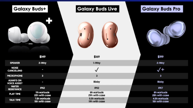三星機皇Galaxy S21系列1月14日發(fā)布:國行先行者計劃又來了!