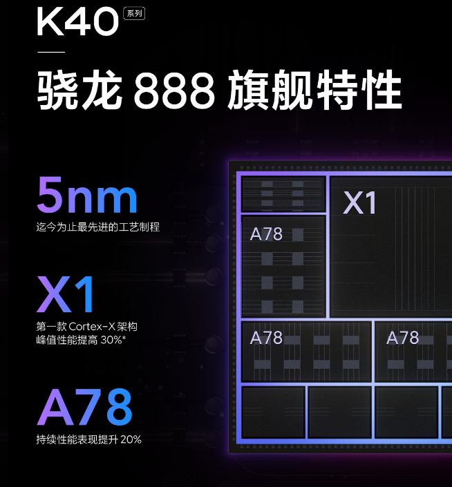 Redmi K40系列高能預熱:驍龍870+驍龍888雙旗艦!雷軍都說狠