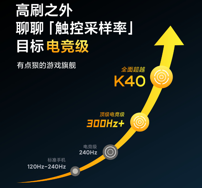 連游戲手機都不放過?Redmi K40系列甚至還是游戲旗艦
