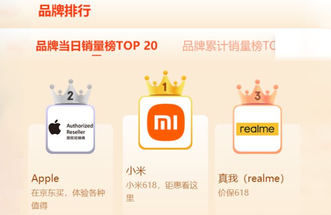 小米618開門紅:小米11 Pro熱銷!Redmi Note10系列告捷