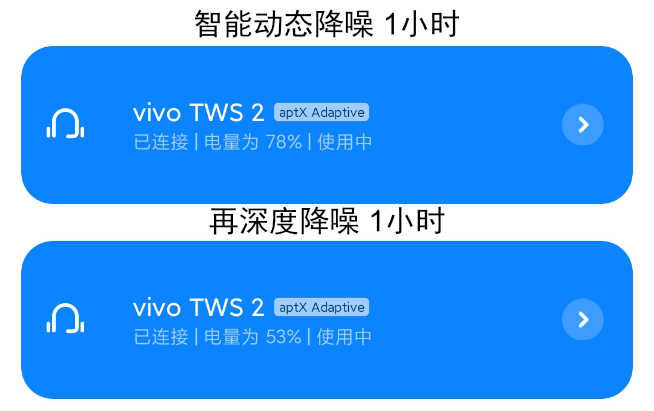 vivo TWS 2無線降噪耳機(jī)體驗(yàn)：499元物超所值！智能動(dòng)態(tài)降噪優(yōu)秀