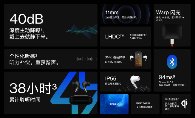 國(guó)行一加Buds Pro登場(chǎng)：40dB主動(dòng)降噪旗艦水準(zhǔn)！799元高性價(jià)比
