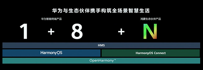 史上發(fā)展最快的操作系統(tǒng),揭秘HarmonyOS如何引領(lǐng)智慧創(chuàng)新