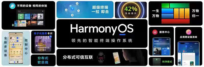 史上發(fā)展最快的操作系統(tǒng),揭秘HarmonyOS如何引領(lǐng)智慧創(chuàng)新