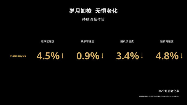 三大創新體驗！雙11年輕人搶購nova9系列的原因就在這兒 