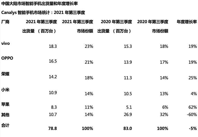 榮耀雙11榮耀滿載,復(fù)盤現(xiàn)象級的超級反彈