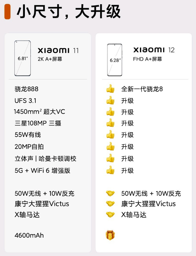 小米12 Pro首發120W澎湃秒充!小旗艦全面升級或面臨漲價?