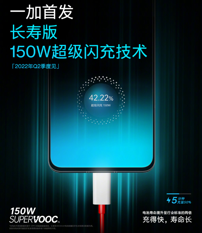 OPPO 150W超級閃充亮相：一加新機(jī)首發(fā)！未來可以懟到240W