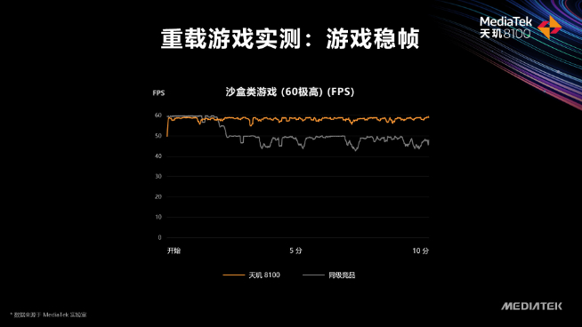 聯發科天璣8100登場：Redmi K50系列全球首發 高通驍龍用啥擋？