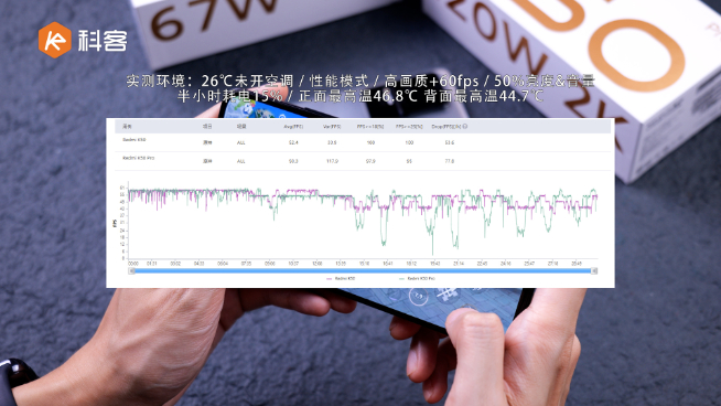 Redmi K50/K50 Pro上手：又香又狠！天璣8100把門焊死