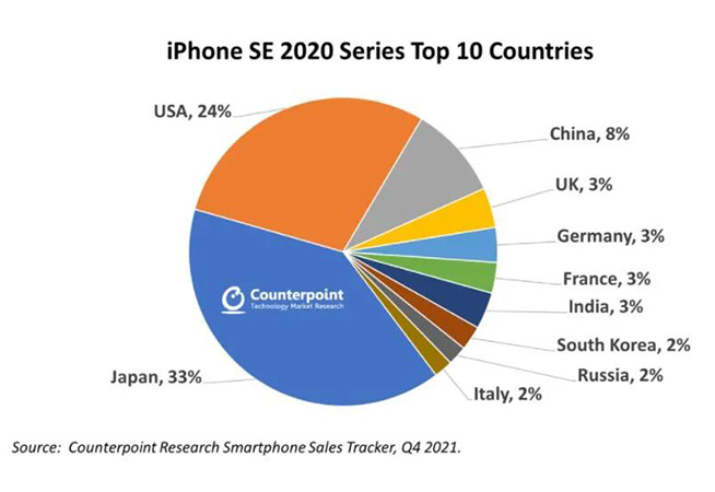 iPhone SE3銷量低迷遭蘋果接連砍單，上市一個(gè)月為何降價(jià)這么多？