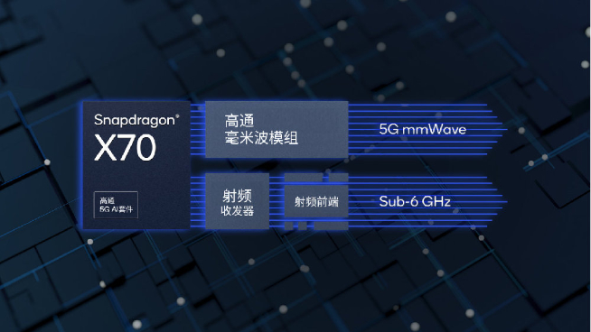高通提速甩開聯發科？驍龍8 Gen2或11月提前發布 小米13年底首發