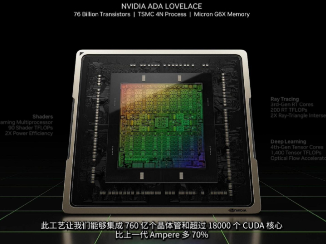 RTX 4090/4080正式發(fā)布：頂配12999元！性能直接翻倍？