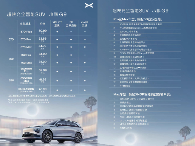 30萬旗艦SUV連ACC都沒？小鵬G9發布僅2天緊急修改配置售價