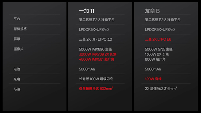 深入點(diǎn)評一加11：當(dāng)真是勁爆價格？三星E4屏和這些細(xì)節(jié)將就了