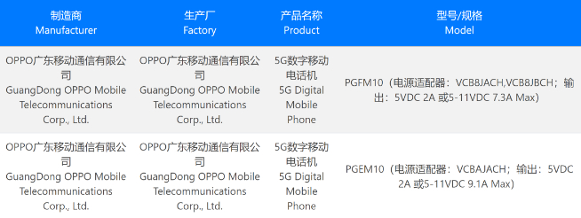 OPPO Find X6系列前瞻：雙芯雙版！1英寸主攝惡補影像