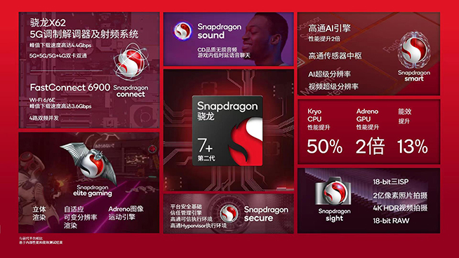 遙遙領先的新一代神U?高通第二代驍龍7+性能漲50%,Redmi首發