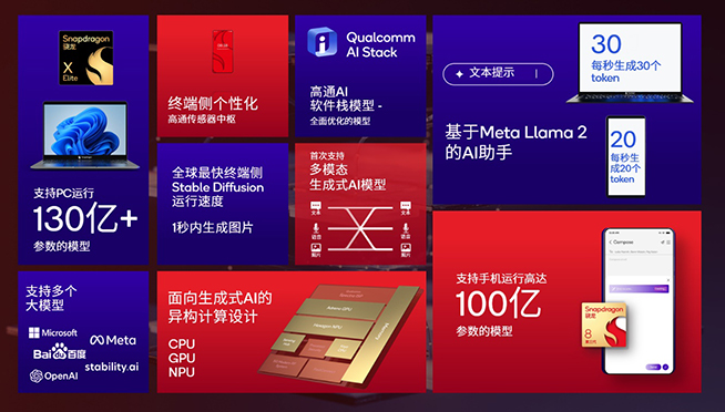 小米14與第三代驍龍8同步亮相:跟風AI,蘋果聯發科虎視眈眈