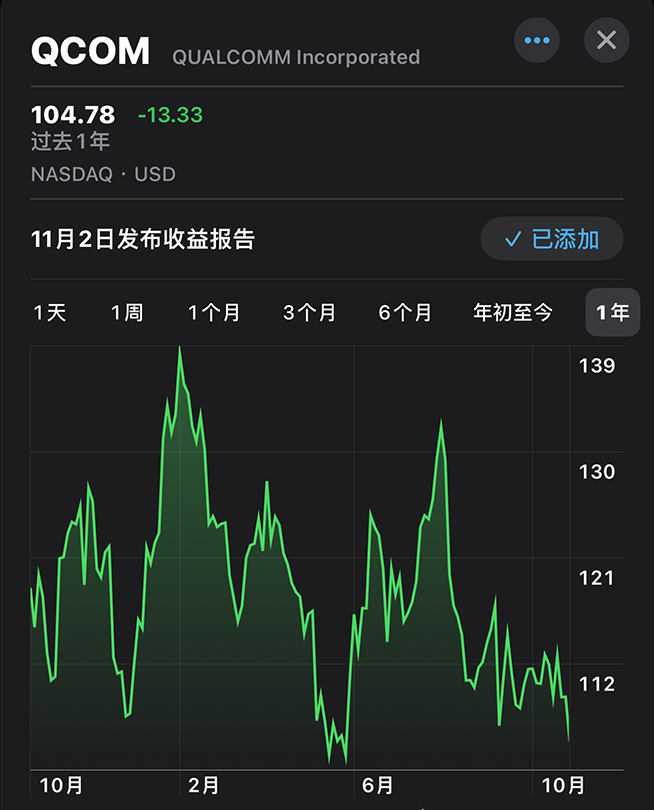 2023驍龍峰會高通失策：股價大跌逼近谷底，驍龍X Elite不堪重負？