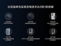 五大全球首創(chuàng)技術(shù)解決三大痛點(diǎn)，比亞迪超前布局全能充電體系