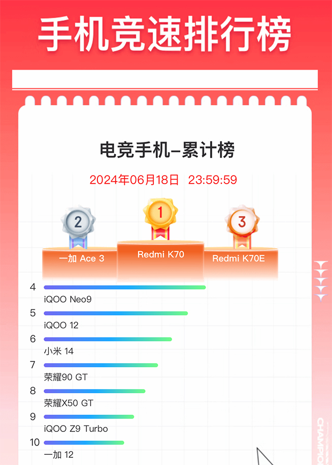 紅魔9S Pro系列發布：又是套娃換芯，魔怔定價