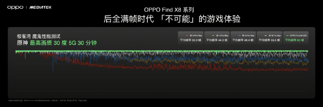vivo、OPPO、小米都在自夸！到底誰(shuí)的聯(lián)發(fā)科天璣9400調(diào)得好？