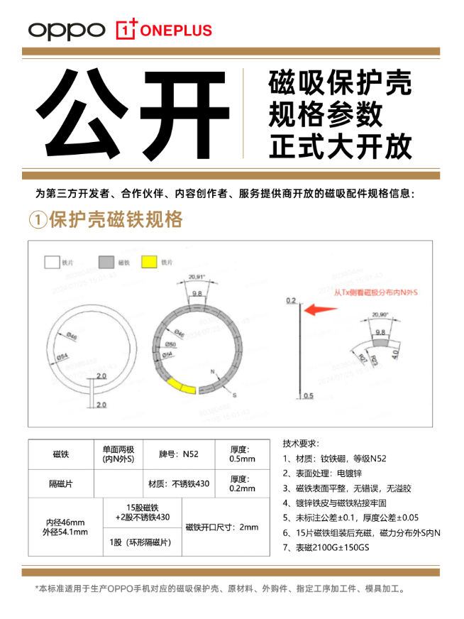 1:1對標iPhone 16 Pro？OPPO Find X8系列亮相