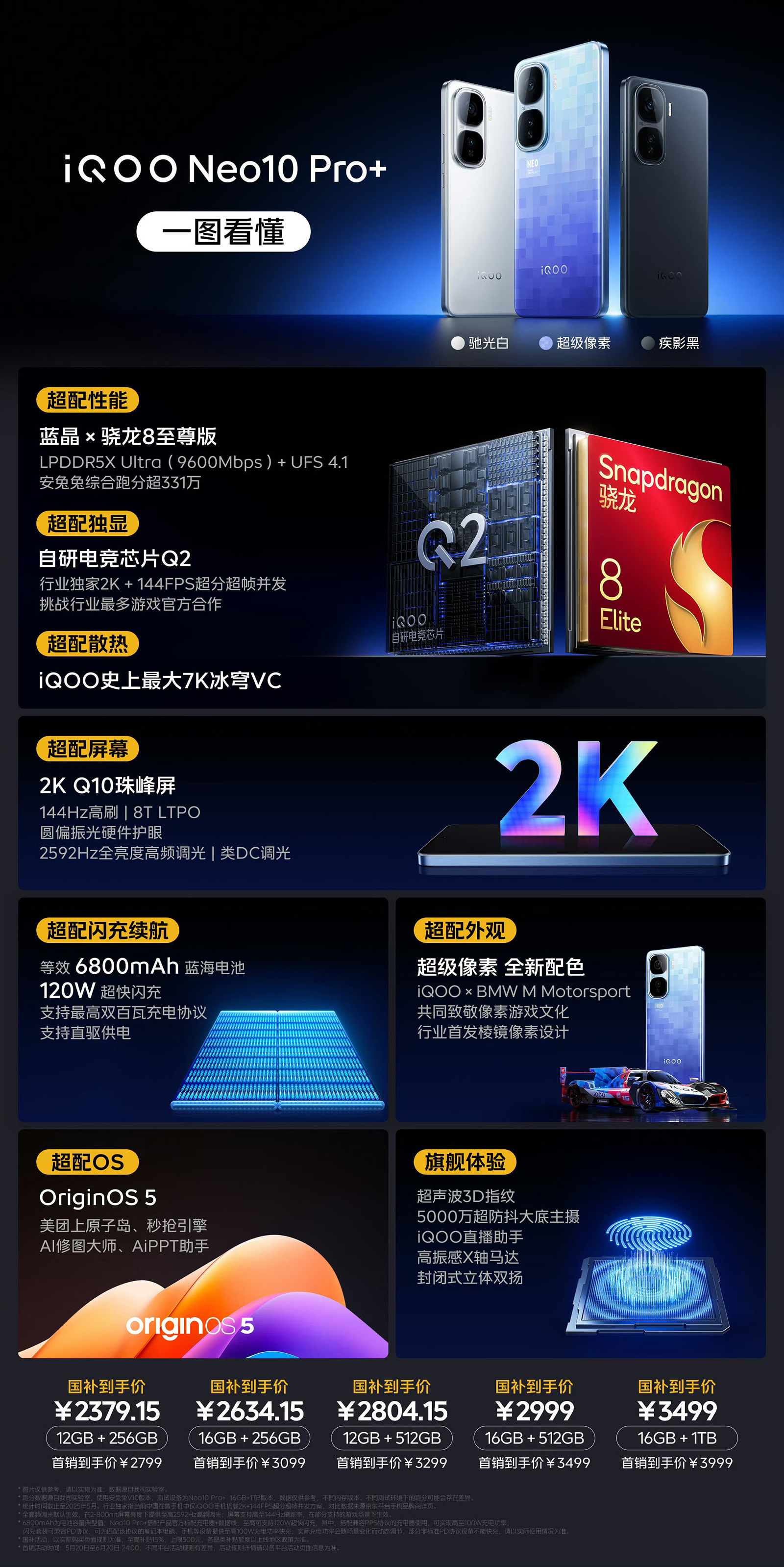 2K屏驍龍8至尊版新低價！iQOO Neo10 Pro+發(fā)布，首銷告捷