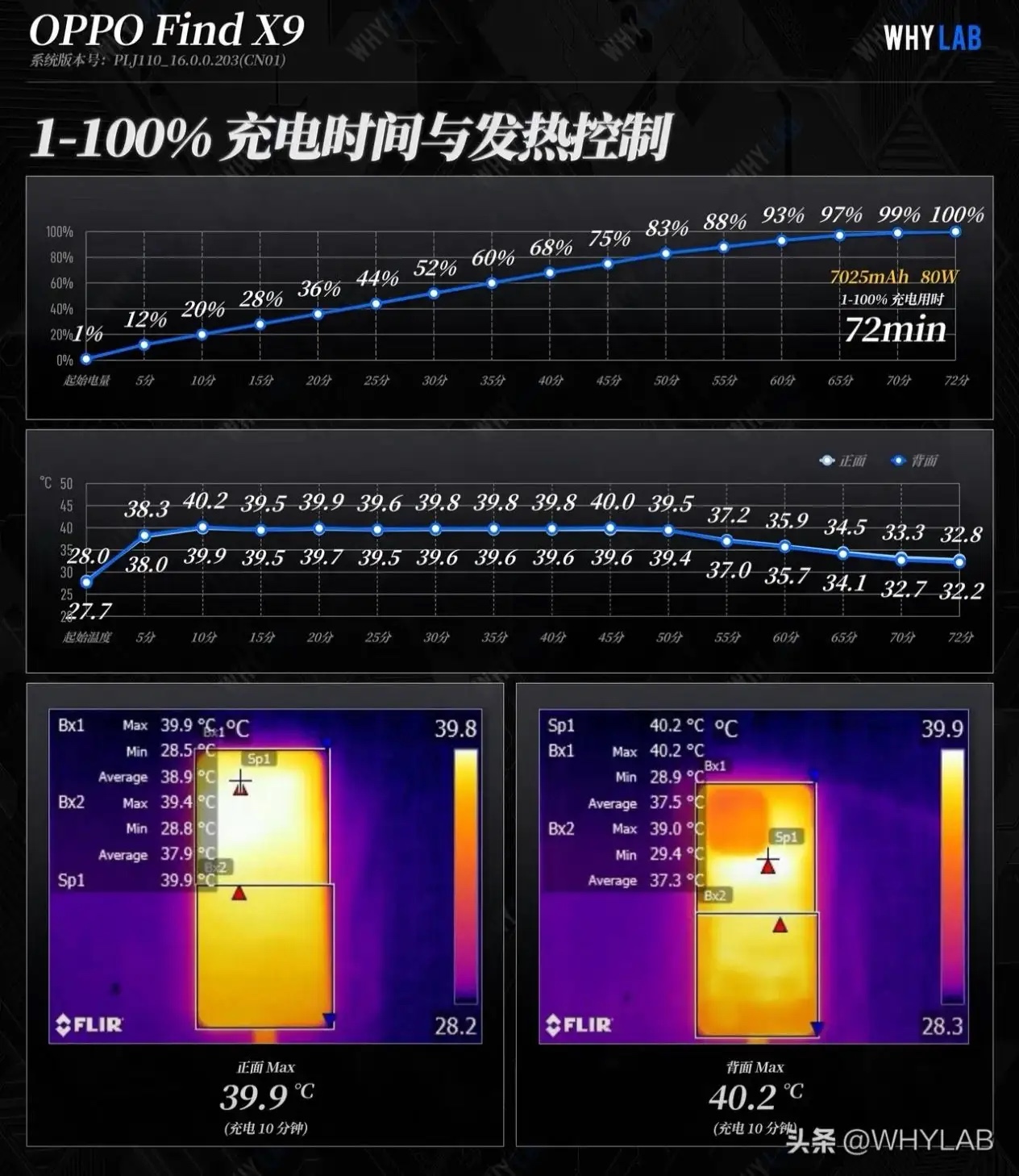 OPPO Find X9系列發(fā)布：變化不少，漲價(jià)和天馬屏成遺憾
