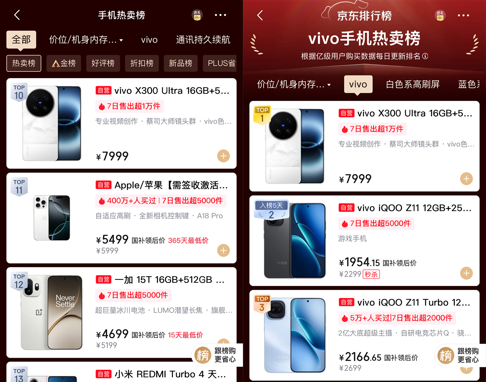V單開門紅！vivo X300 Ultra上市，躋身京東手機熱賣榜前10